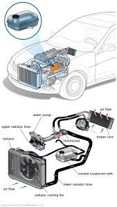 See C0669 repair manual